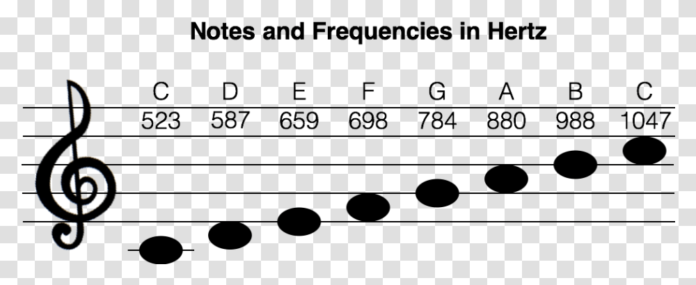 Music Notes, Gray, World Of Warcraft Transparent Png