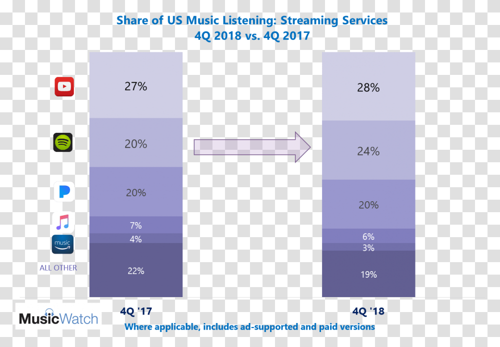 Music Platform Users 2018, Number, Plot Transparent Png