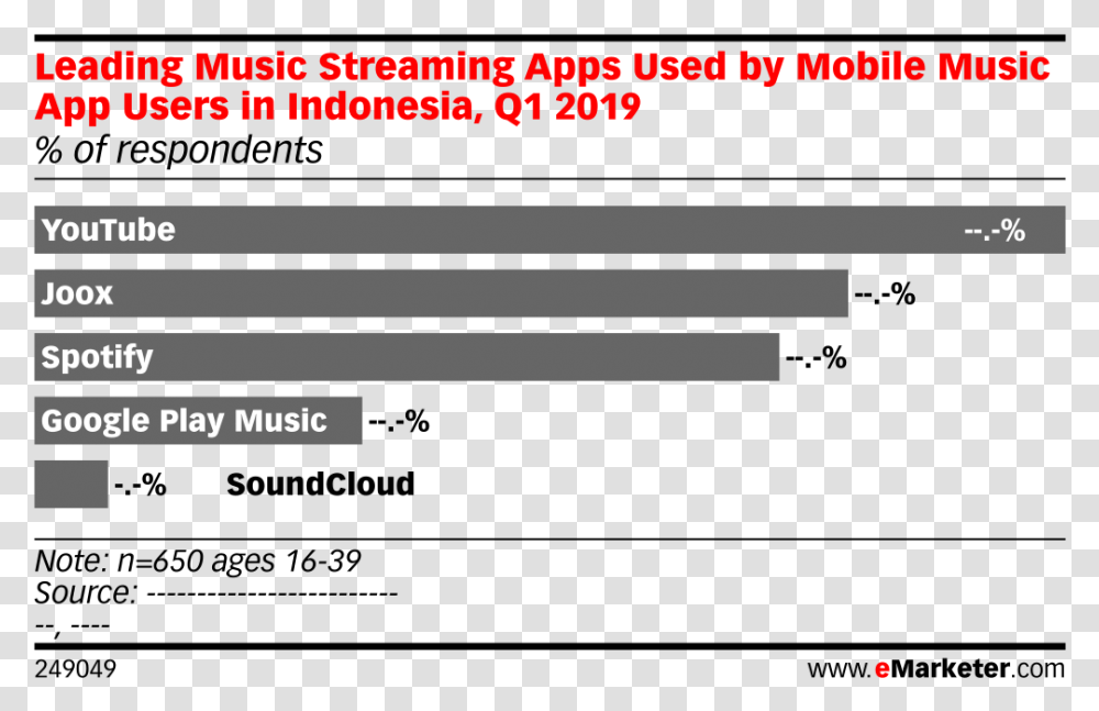 Music Streaming App In Indonesia, Number, Word Transparent Png