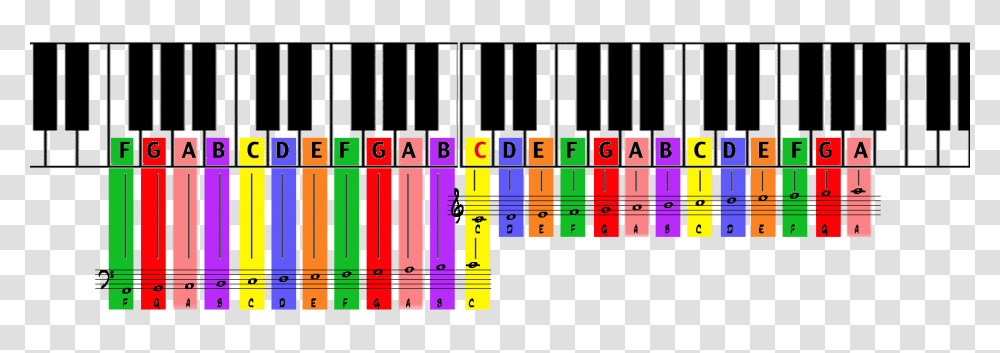 Music They Homeschool Me, Electronics, Keyboard, Diagram Transparent Png