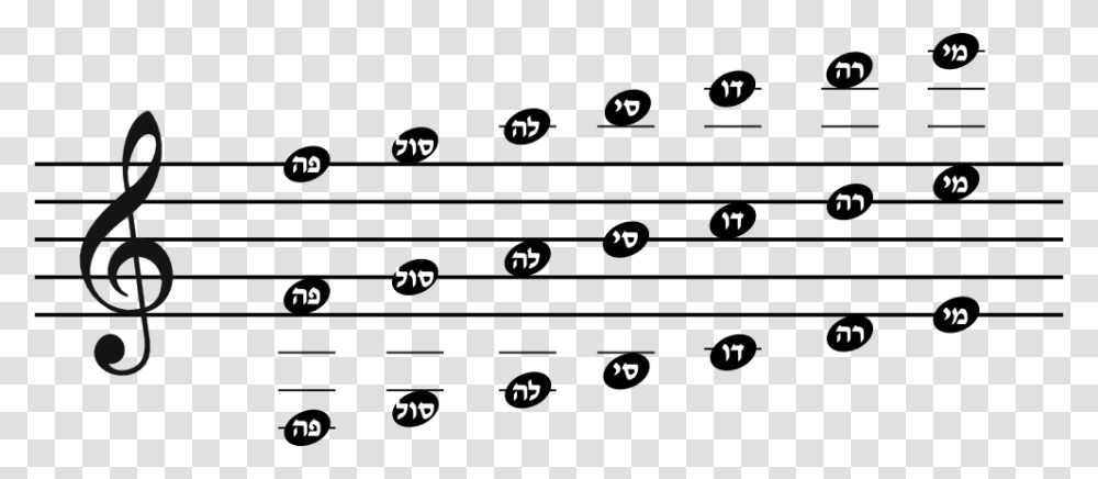 Musical Notes Scale Beethoven 5 Opening Notes, Number, Cooktop Transparent Png
