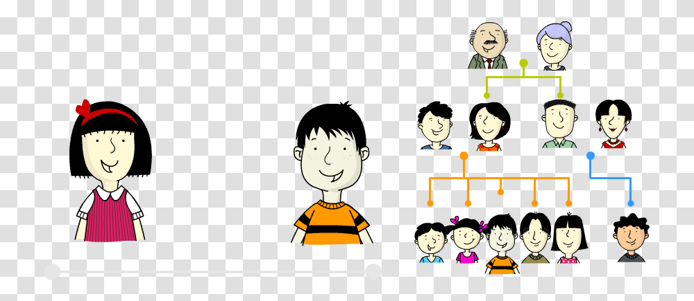 My Family Clipart Family Member, Face, Female, Girl Transparent Png