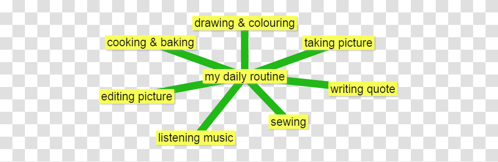My Favourite Hobby Mind Map, Label, Outdoors, Number Transparent Png