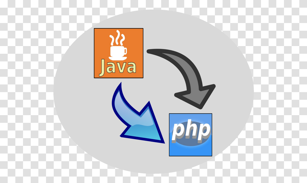 My Journey From Java To Php Emblem, First Aid Transparent Png