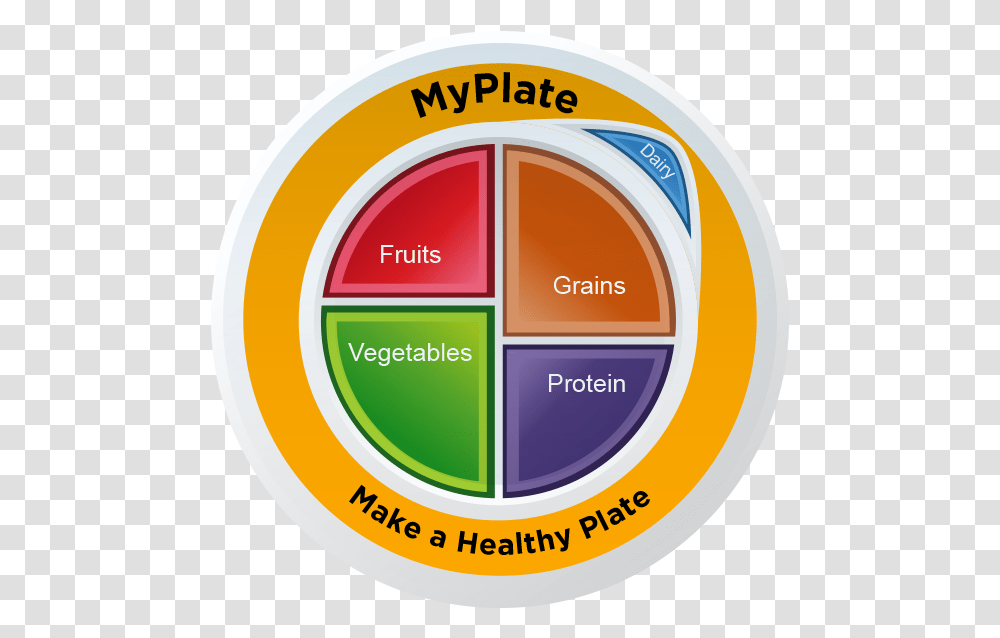 Myplate Static Clings Myplate Clipart, Tape, Logo, Symbol, Trademark Transparent Png