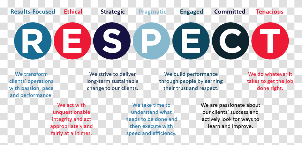 Myrtle Consulting Group Respect Acronym, Number, Flyer Transparent Png