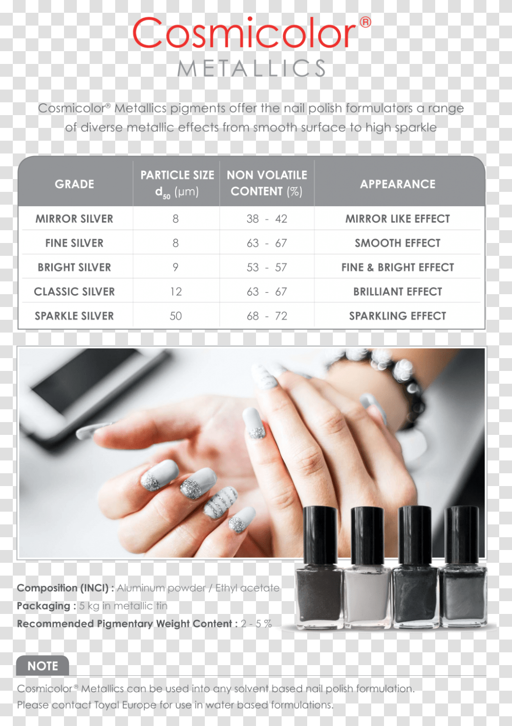 Nail Polish, Person, Human, Manicure, Menu Transparent Png