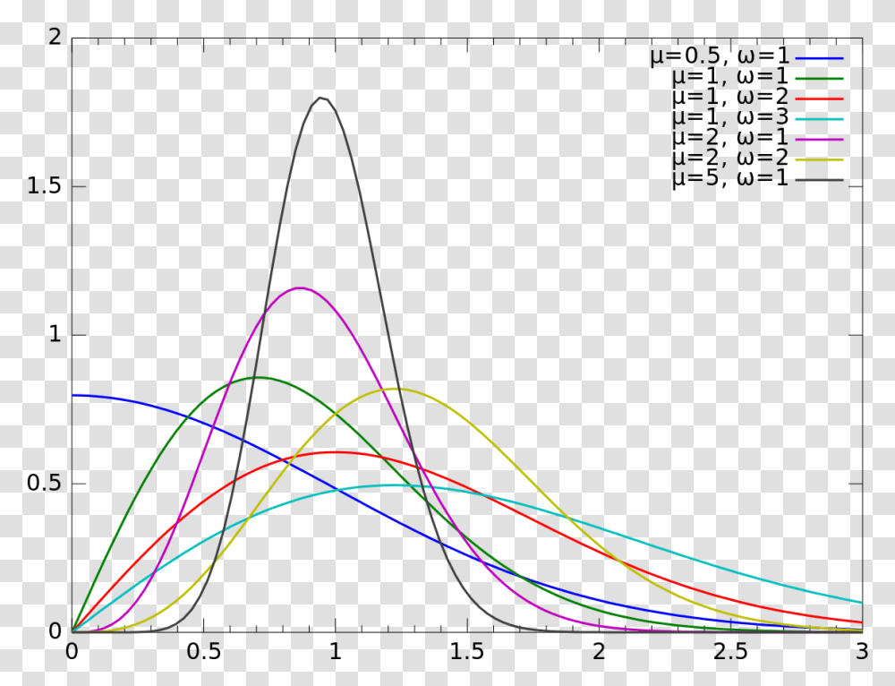 Nakagami Distribution, Bow, Plot, Triangle, Pattern Transparent Png