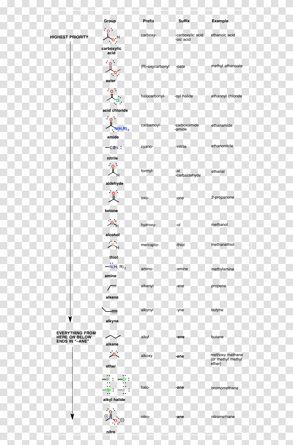 Name Of The Functional Group, Outdoors, Nature, Metropolis Transparent Png