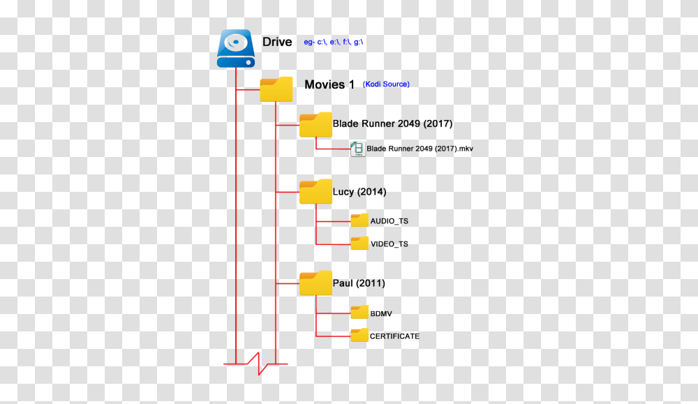 Naming Video Vertical, Text, Light, Pac Man Transparent Png