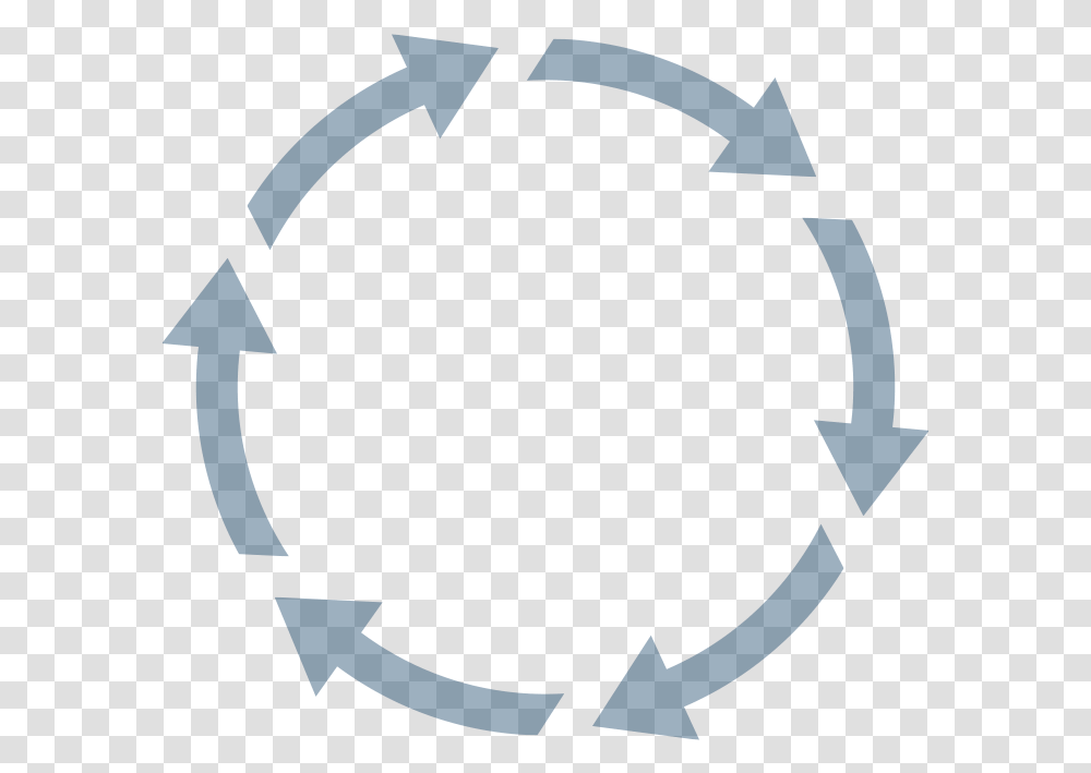 Namm Circle Of Benefits Product Life Cycle Works, Number, Recycling Symbol Transparent Png