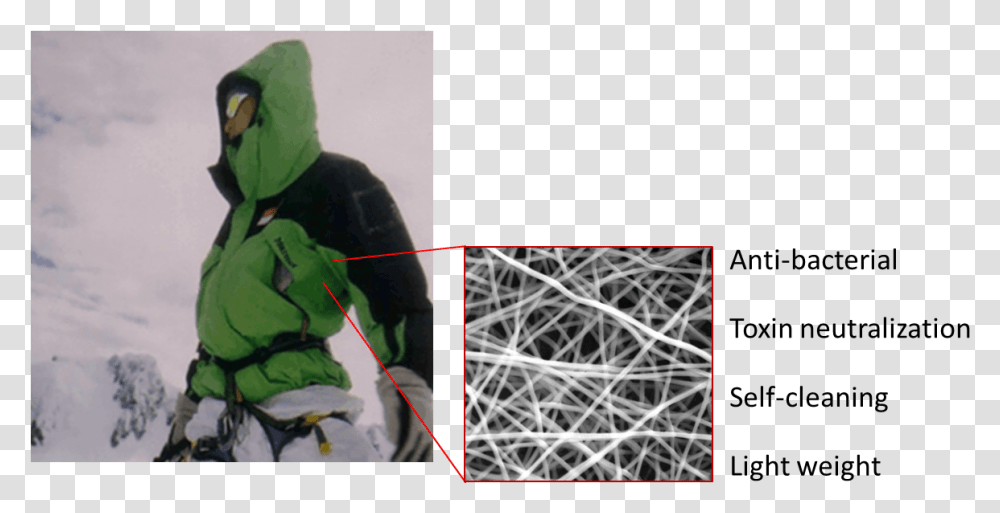 Nanofibers Fabric, Person, Coat, Face Transparent Png
