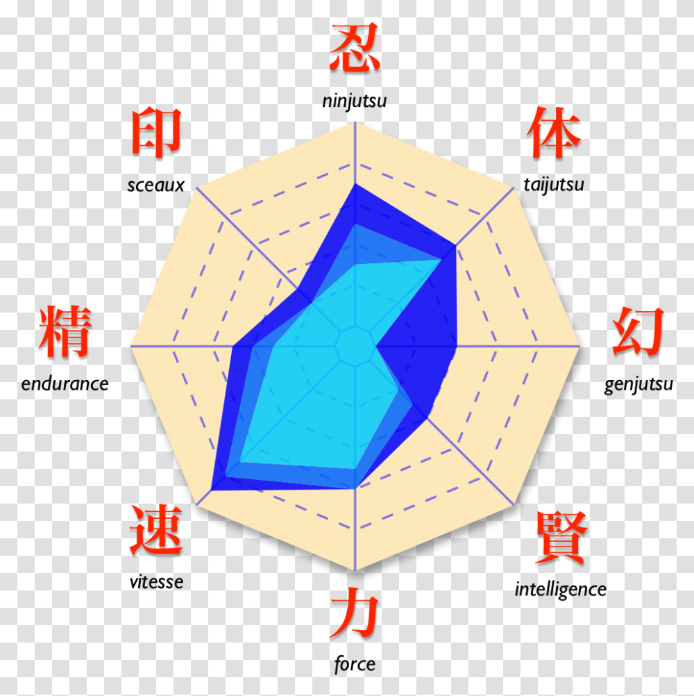Naruto Kiba Diag All Naruto Diagram, Sphere, Ornament, Pattern, Plot Transparent Png