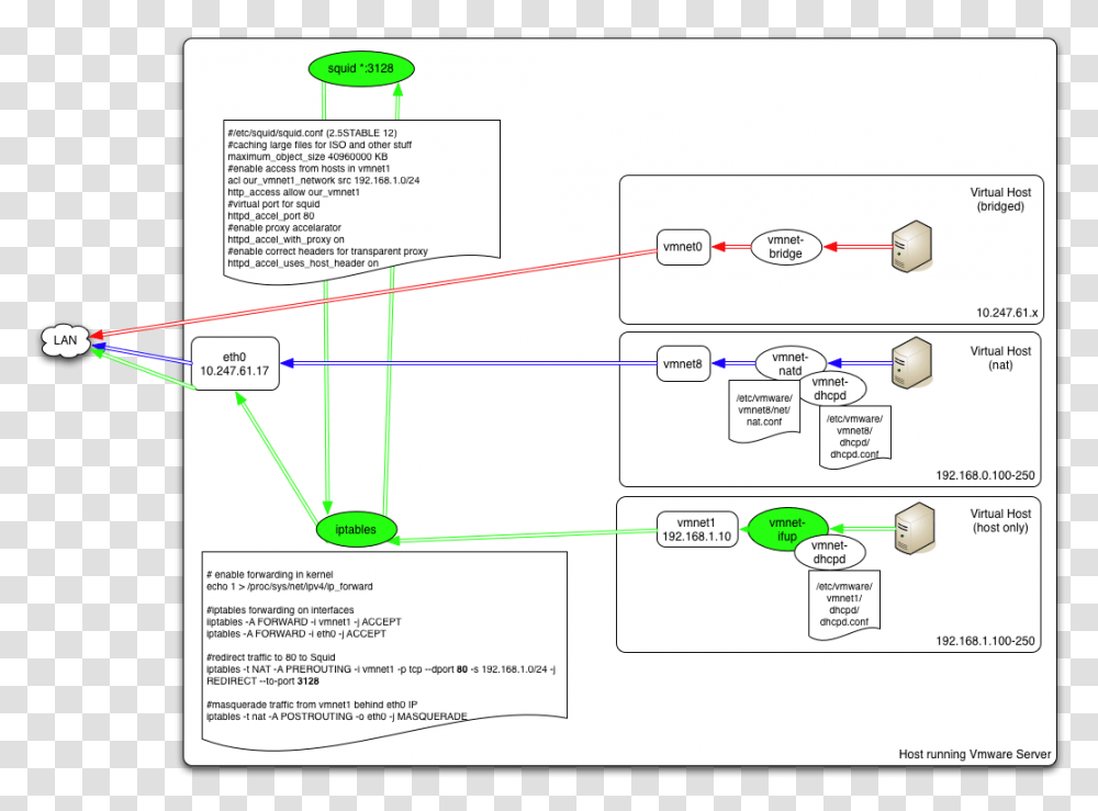 Nat, Plot, Plan, Diagram Transparent Png