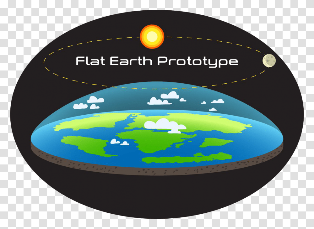 Nathan Thompson Flat Earth, Outer Space, Astronomy, Universe, Planet Transparent Png