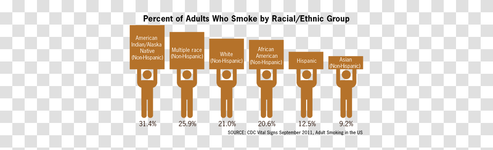 National Non Smoking Week Nnsw Jan 1925 Smoking By Race, Key, Text, Hand Transparent Png