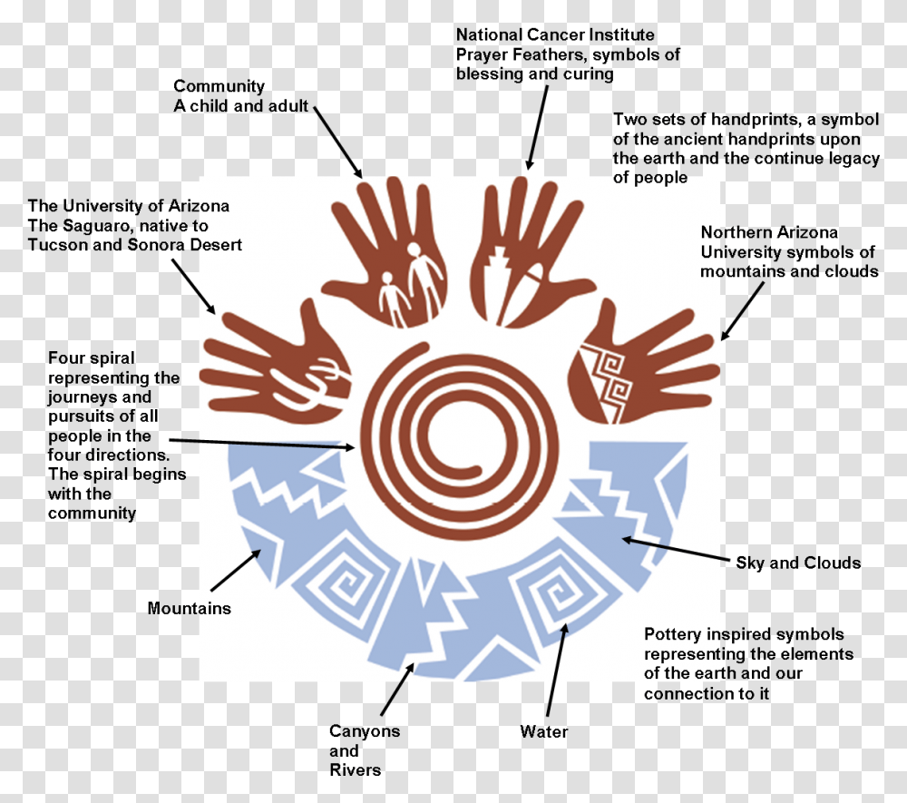 Native American Symbol For Community, Label, Logo Transparent Png