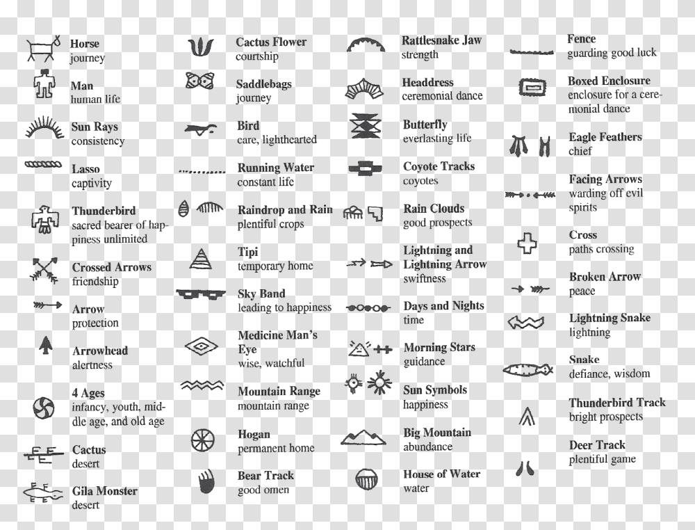 Native American Symbols Meaning Native American Symbols, Menu, Alphabet, Outdoors Transparent Png