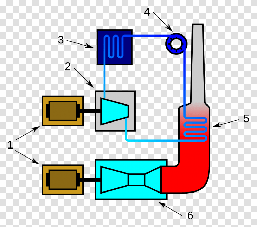 Natural Gas Power Plant Diagram Natural Gas Generator Diagram, Network, First Aid, Architecture, Building Transparent Png