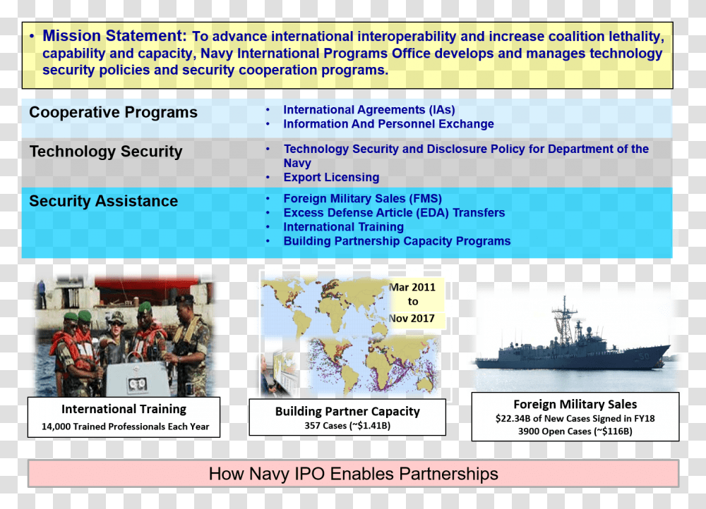 Navy Ship, Person, Boat, Vehicle, Transportation Transparent Png