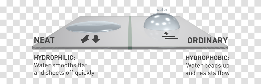 Neat Glass Hydrophobic Vs Hydrophilic Glass, Cooktop, Indoors, Oven, Appliance Transparent Png