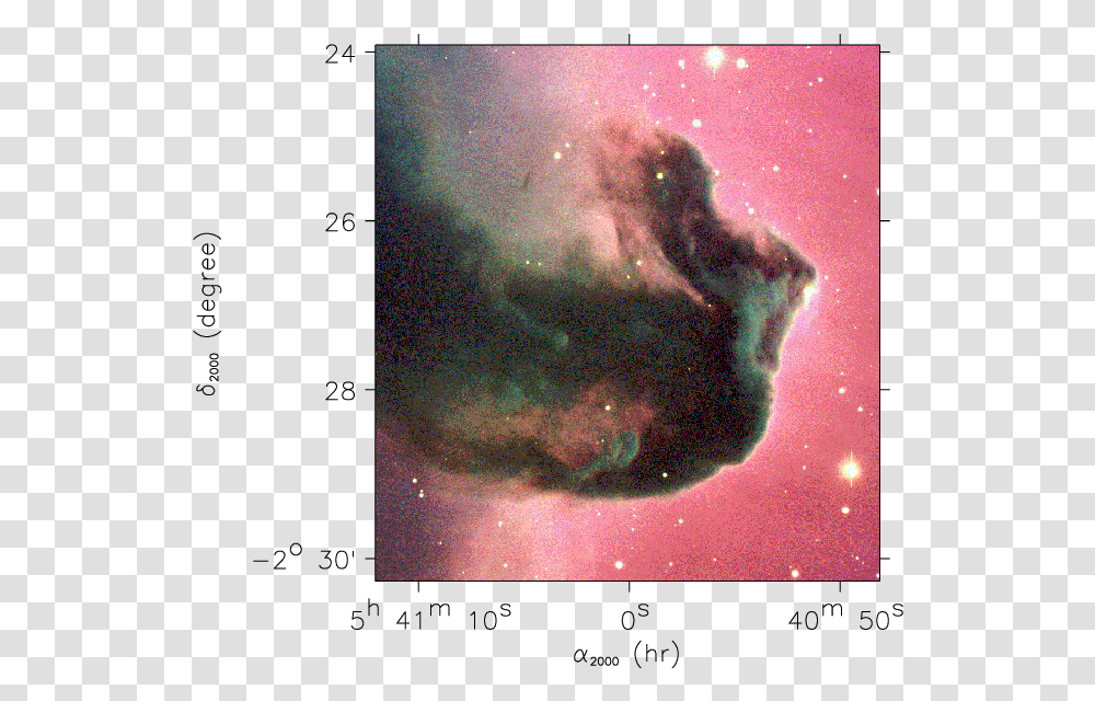 Nebula, Outer Space, Astronomy, Universe, Plot Transparent Png