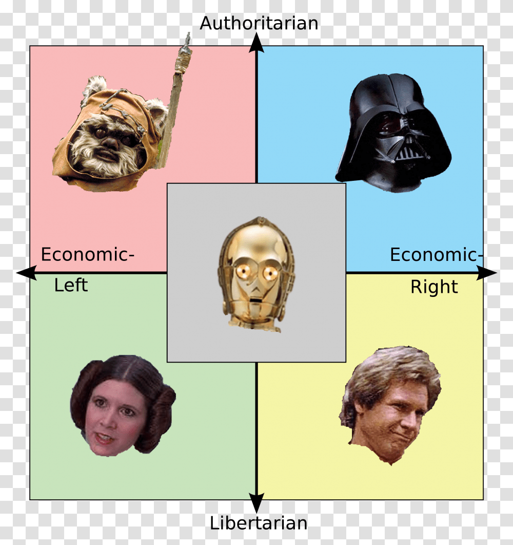 Neoliberal On Political Compass, Person, Head, Id Cards, Document Transparent Png