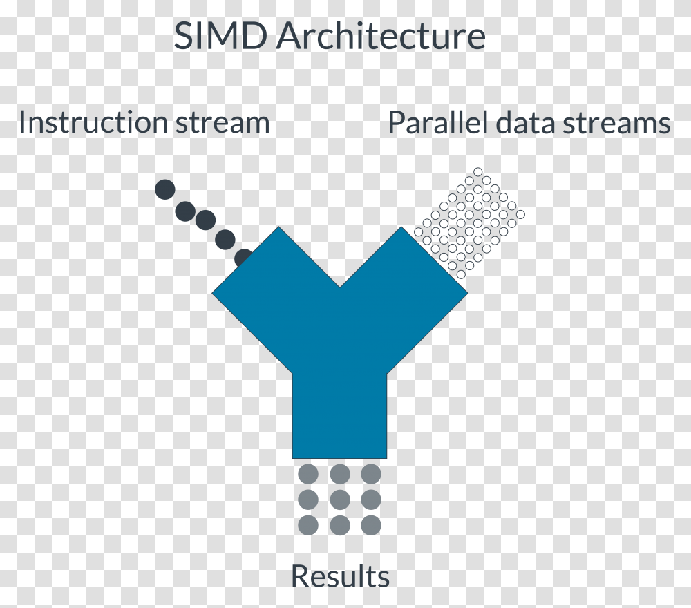 Neon Simd Architecture, Hand, Cross, Light Transparent Png