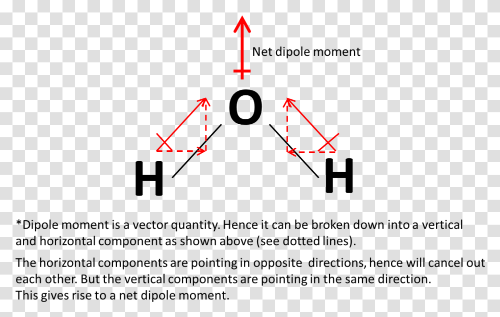 Net Dipole Moment, Triangle, Airplane, Aircraft, Vehicle Transparent Png