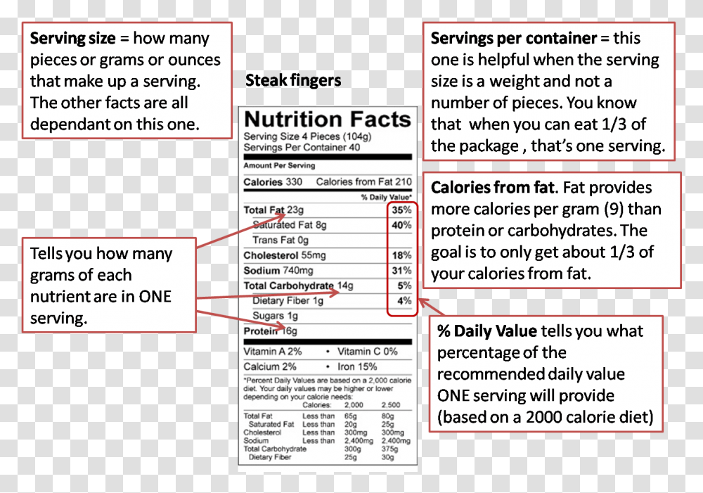 Net Weight In Nutrition Label, Word, Flyer, Paper Transparent Png