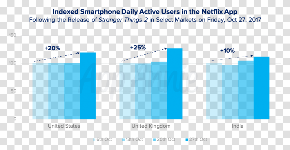 Netflix Daily Active Users, Number, Scoreboard Transparent Png