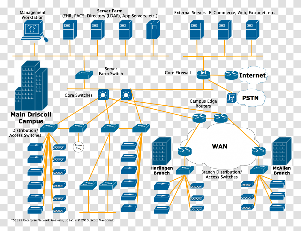 Network Diagram Computer Science, Building, Electronics, Plot, Server Transparent Png