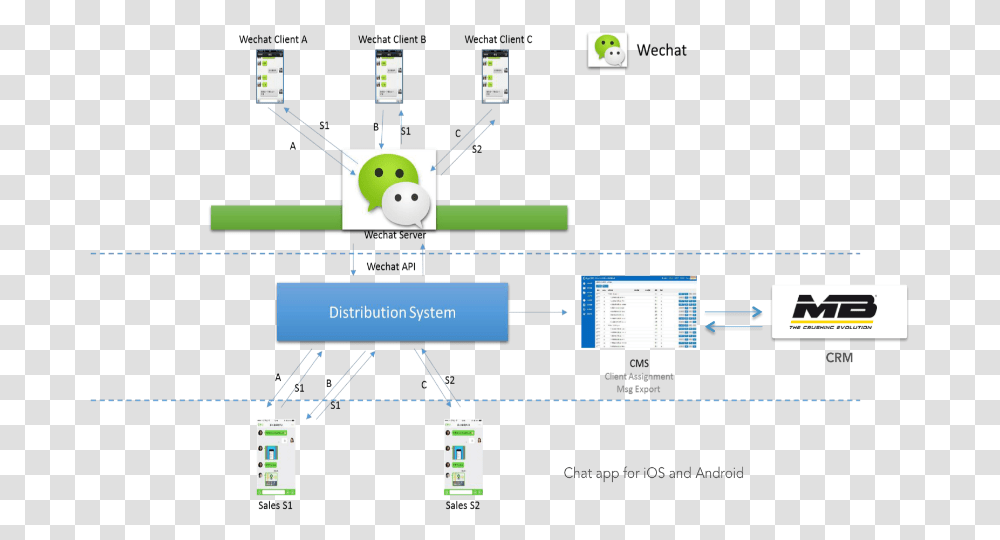 Network Diagram Of Wechat Pay, Giant Panda, Monitor, Screen, Electronics Transparent Png