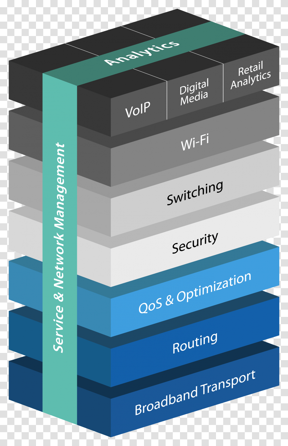 Network Managed Services, Paper, Flyer, Poster Transparent Png