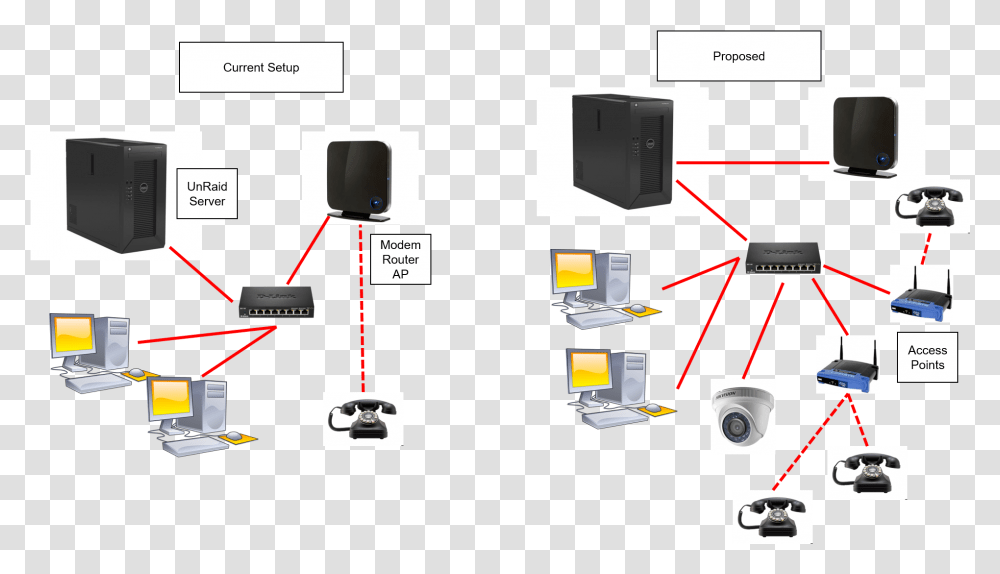 Network Setting Up Home Network, Computer, Electronics, Hardware, Server Transparent Png