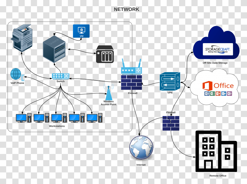 Network Standard, Electronics, Computer, Scoreboard, Hardware Transparent Png