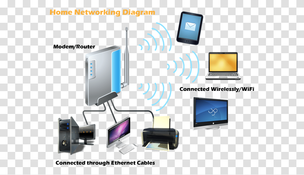 Networking Components Image Network At Home, Monitor, Screen, Electronics, Computer Transparent Png