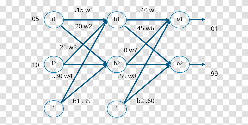Neural Network Backpropagation, Lighting, Triangle, Star Symbol Transparent Png
