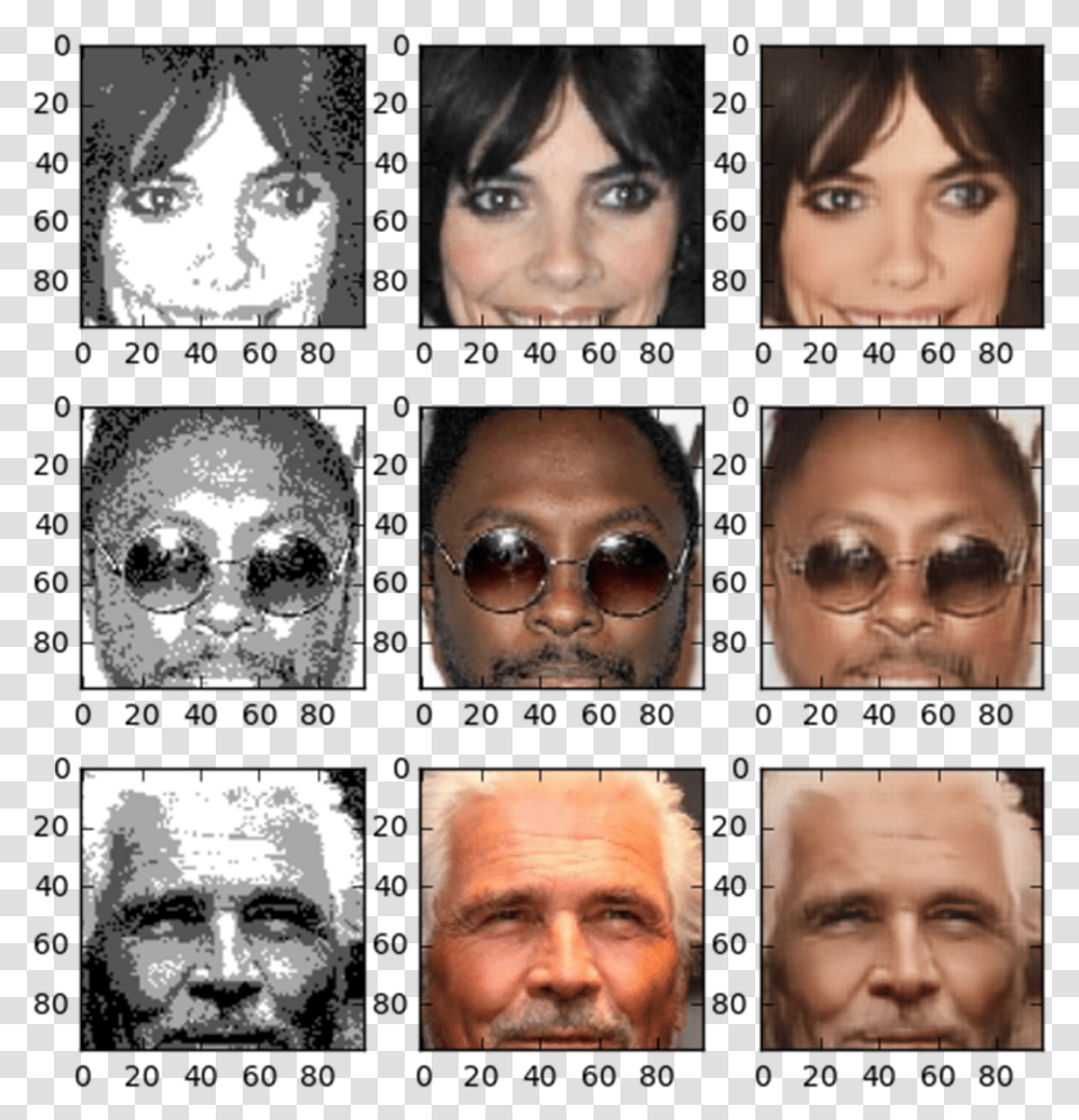 Neural Network Image Upscaling, Face, Person, Head, Sunglasses Transparent Png