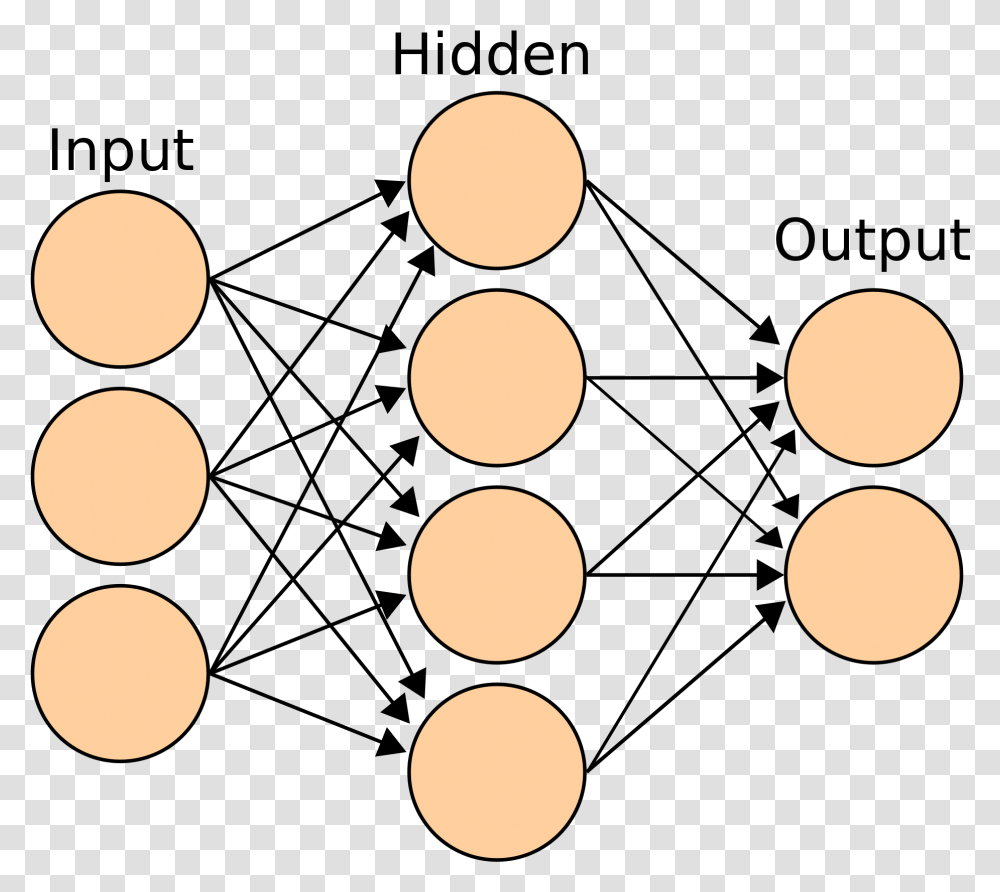 Neural Network One Hidden Layer, Palette, Paint Container, Texture, Polka Dot Transparent Png