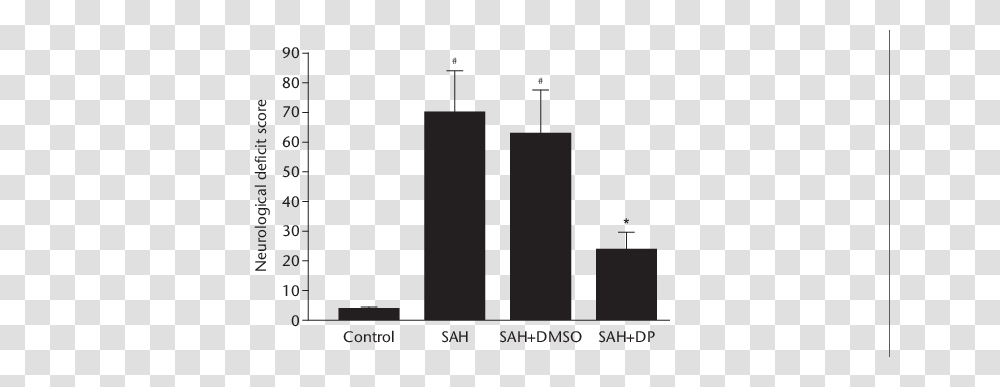 Neurological Deficit Scores, Number, Plot Transparent Png