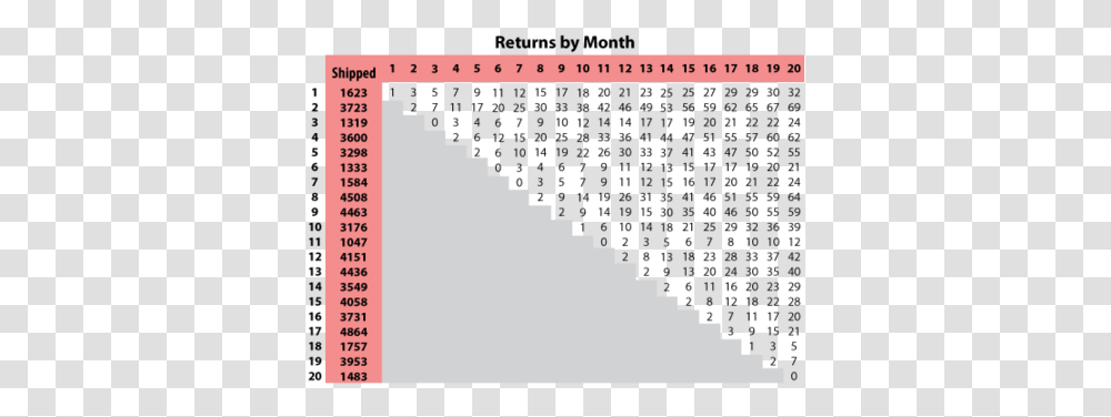 Nevada Warranty Chart, Plot, Text, Piano, Leisure Activities Transparent Png