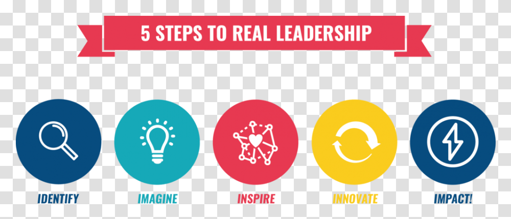 New Banner Real Leadership Download Steps To Leadership, Logo, Advertisement Transparent Png