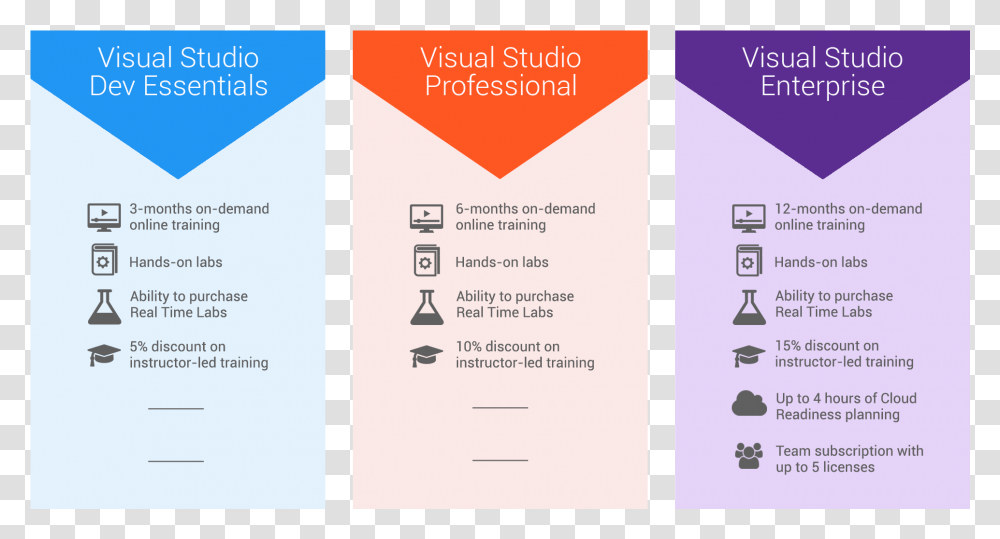 New Benefits For Visual Studio Subscribers And Dev Ivory, Flyer, Poster, Paper, Advertisement Transparent Png