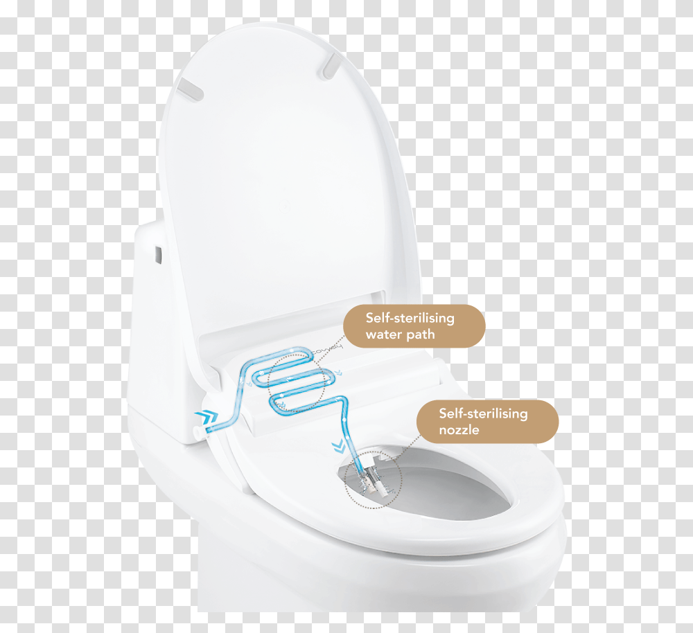 New Coway Fontana Smart Bidet Toilet With Self Cleaning Fontana Coway, Helmet, Clothing, Apparel, Room Transparent Png