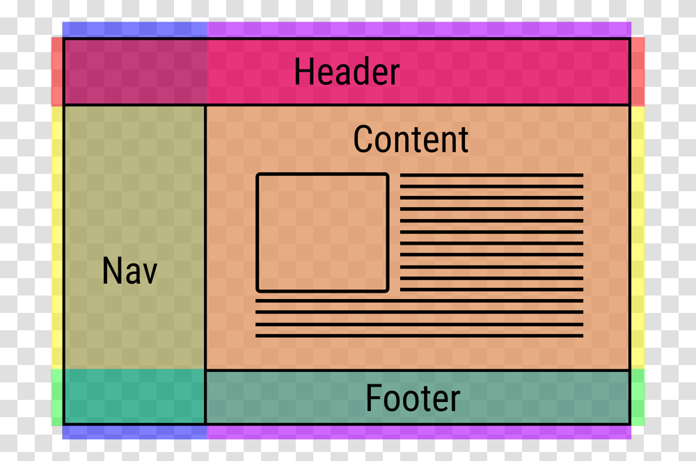 New Css Features That Are Changing Web Design Grid Examples Css, Label, Plot, Building Transparent Png