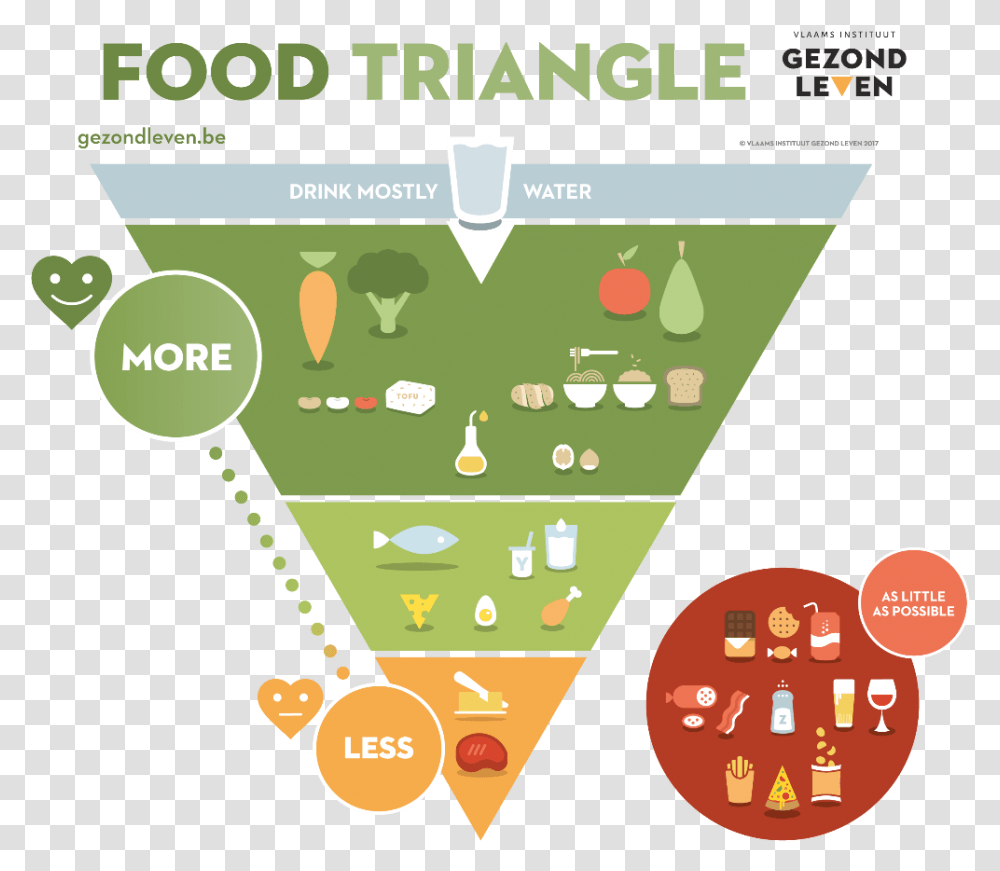 New Food Pyramid, Poster, Advertisement, Flyer, Paper Transparent Png