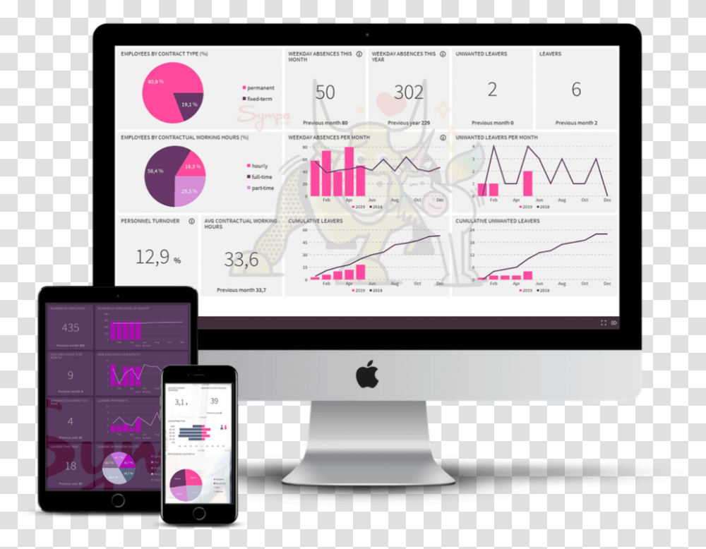 New Human Resource Dashboards For Sympa Hr, Mobile Phone, Electronics, Cell Phone, Computer Transparent Png