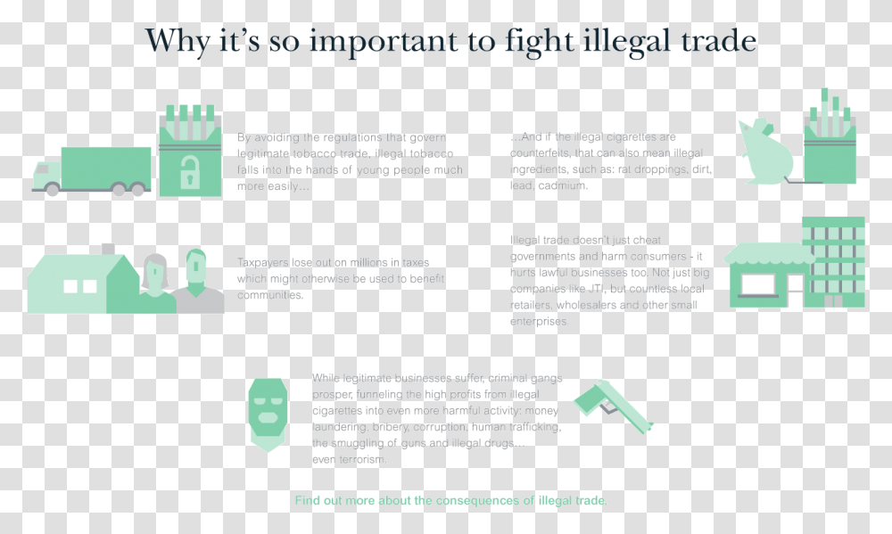 New Impact Of Illegal Trade Less Detail 2 03 0 Slope, Flyer, Poster, Paper Transparent Png