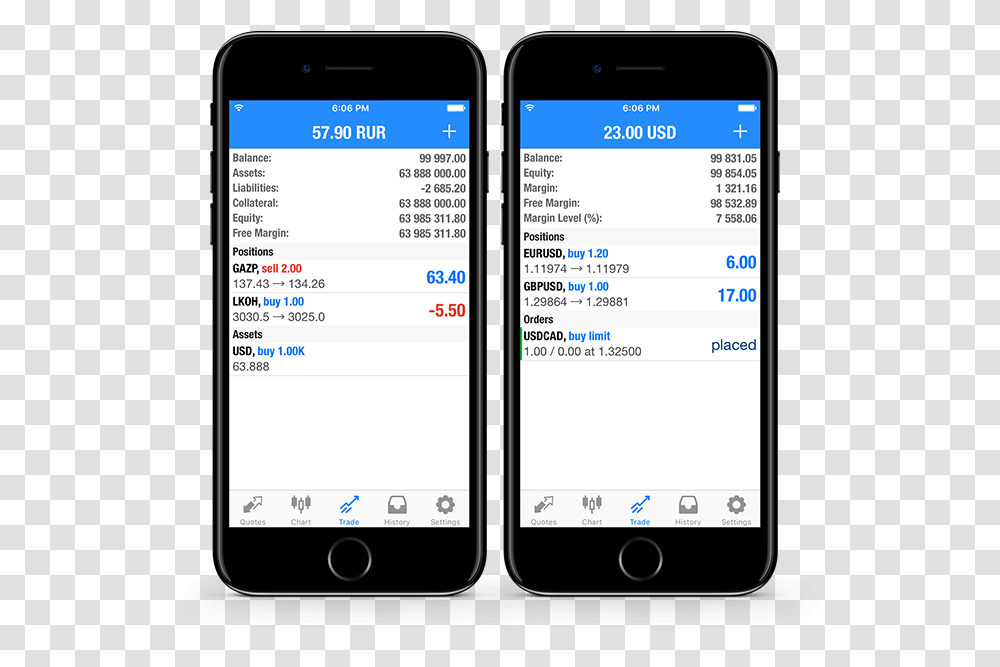New In Metatrader 5 Metatrader 5 Real Account, Mobile Phone, Electronics, Cell Phone, Iphone Transparent Png
